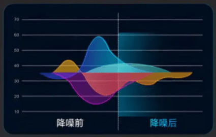 手机录音怎么降噪？